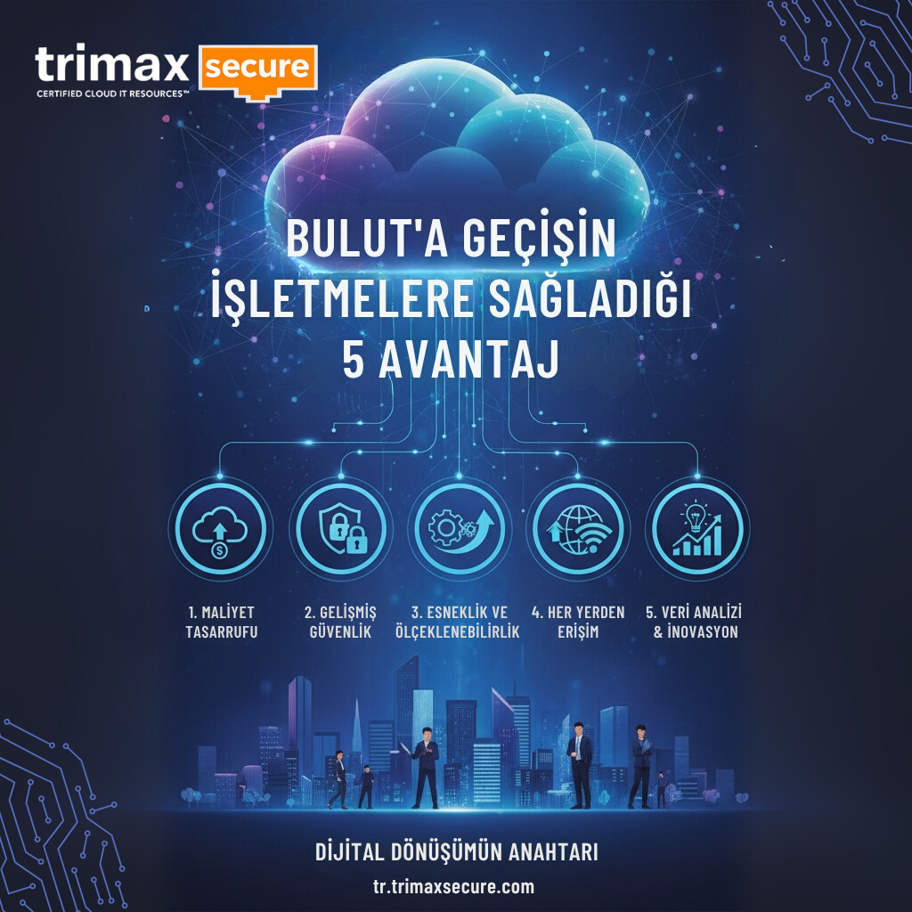 Bulut bilişim avantajları infografik – Maliyet tasarrufu, güvenlik, esneklik, erişim ve inovasyon