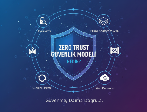 “Güvenme, Daima Doğrula.” Yaklaşımıyla Kurumsal Siber Güvenliğin Yeni Dönemi