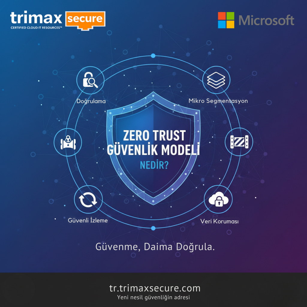 Zero Trust Güvenlik Modeli: Microsoft ve TrimaxSecure ile kimlik doğrulama, mikro segmentasyon, veri koruması ve güvenli izleme temelli modern siber güvenlik yaklaşımı.